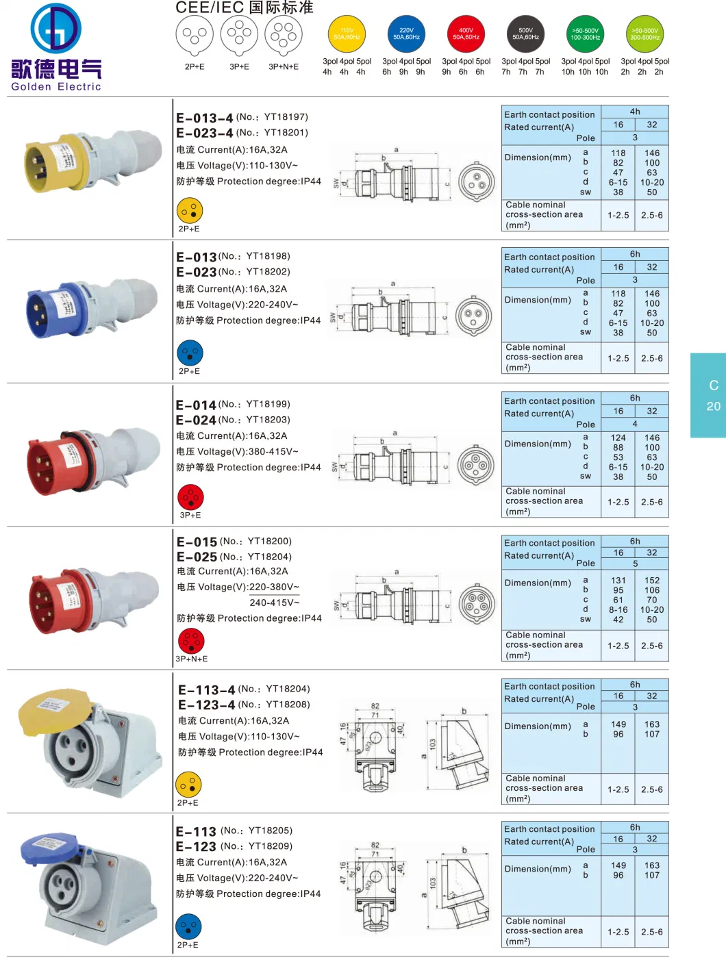 Free Sample IP44 Waterproof 3pin 16A Electrical Male and Female Industrial Plug and Socket