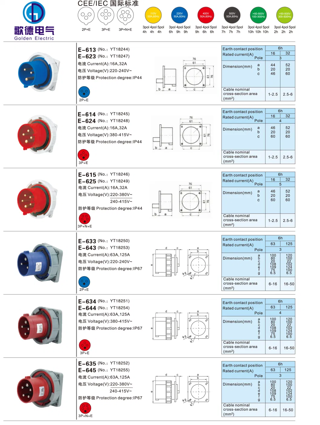 Free Sample IP44 Waterproof 3pin 16A Electrical Male and Female Industrial Plug and Socket